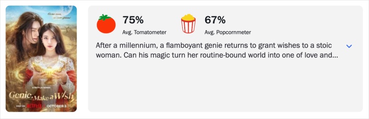 Ficha do Rotten Tomatoes de Gênio dos Desejos com 75% da crítica e 67% do público